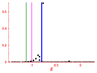 Strength function